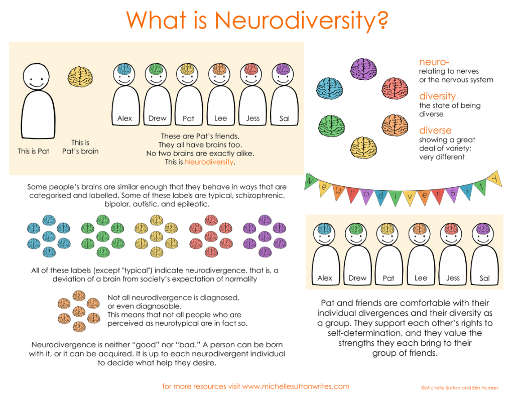 what is neurodiversity?